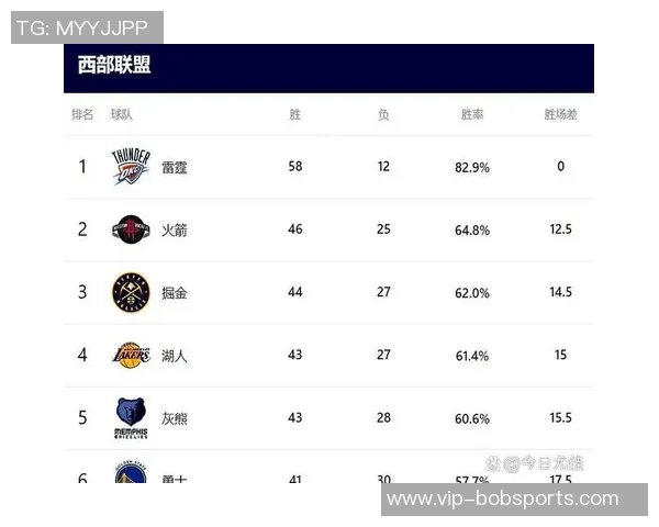 湖人与太阳胜场差缩小争夺附加赛席位西部排名暂列第六